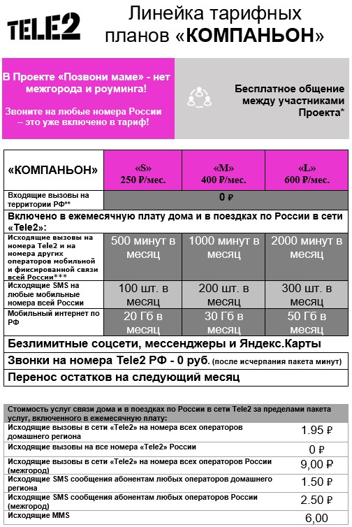 NEW 2020! ТАРИФ от оператора Tele2 «КОМПАНЬОН»
